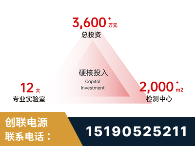 淮南-研发创新能力强